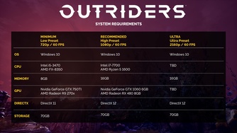 Outriders_PC Spotlight & Details